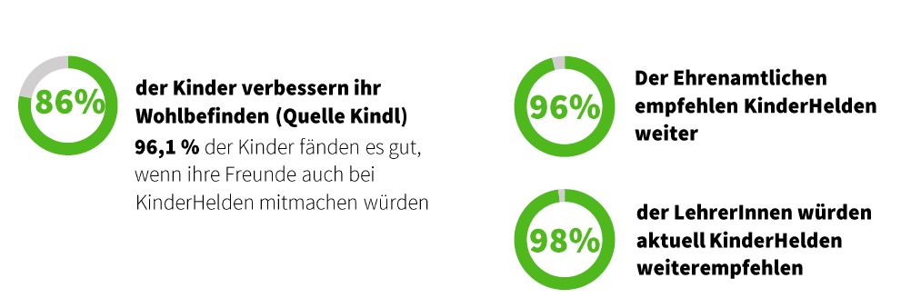 Weiterempfehlungsrate (Auszug Evaluationsergebnisse)